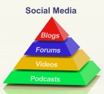 Social Media Formats Pyramid