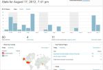 Wordpress Stats